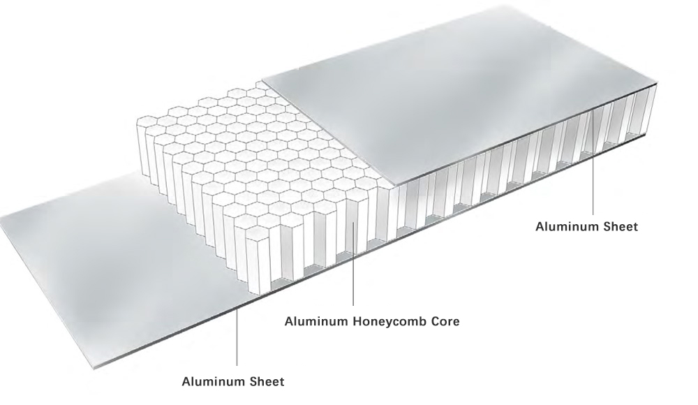 Paneles de Nido de Abeja, en Aluminio